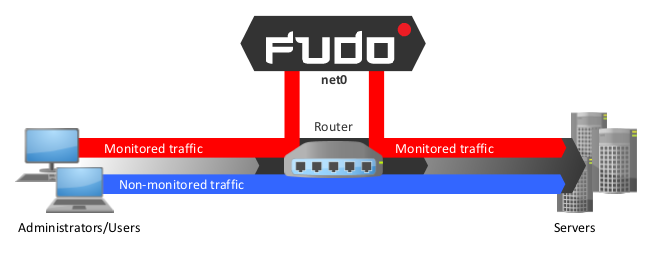 ../../_images/deployment_router.png