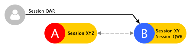 ../../_images/data_replication_node_down.png