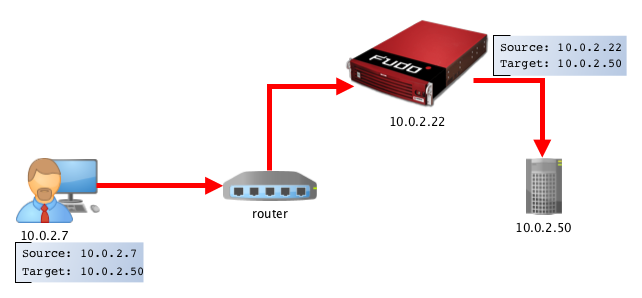 ../../_images/deployment_gateway.png