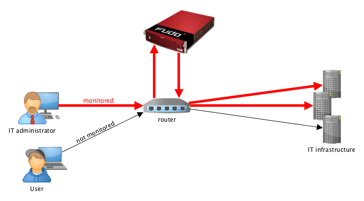 ../../_images/deployment_router.png