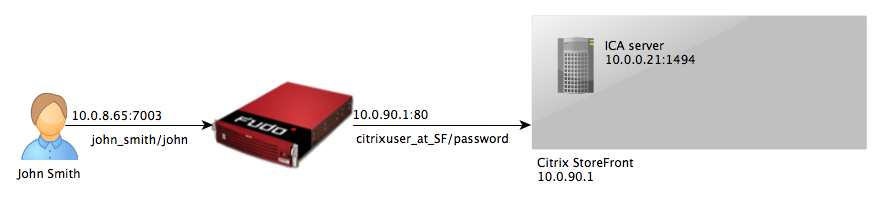ICA via Citrix StoreFront — Wheel Fudo PAM 3.8 - System Documentation